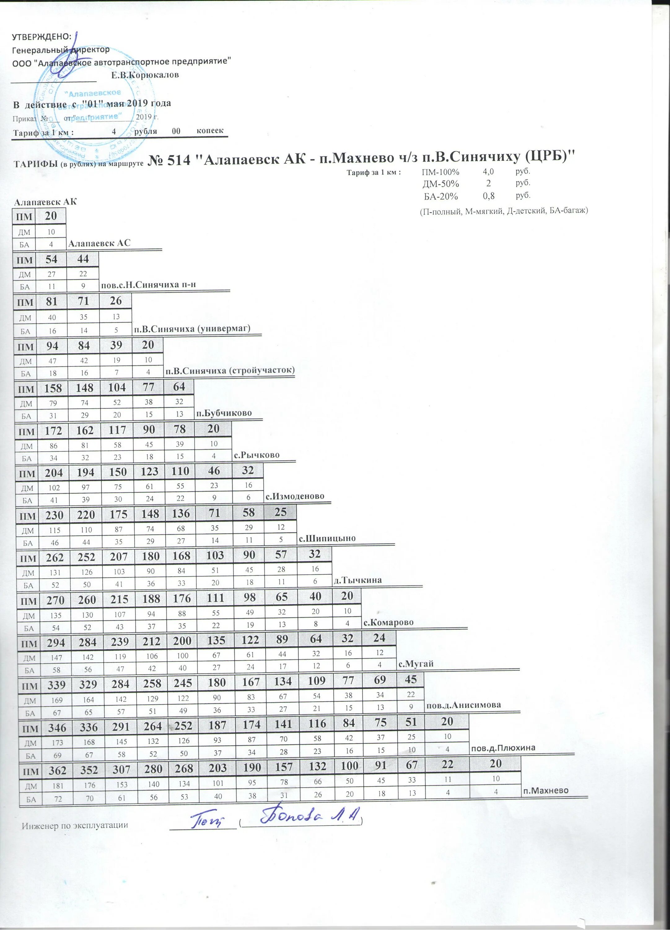 Автобус 514 Алапаевск. Автобус 103 Алапаевск верхняя Синячиха. Расписание 103 автобуса Алапаевск-в.Синячиха. Расписание автобусов 103 Алапаевск. Новое расписание 103 автобуса