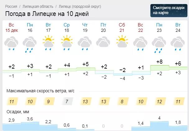 Погода в липецке на апрель 2024