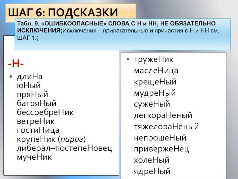 Исключения н и НН. Слова с н и НН. Слова с одной н. Исключения в правиле н и НН. Одна и две н исключения