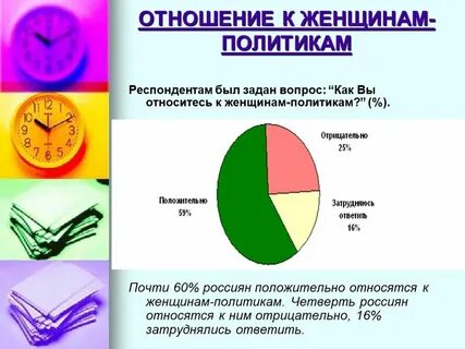 Политика в отношении женщин