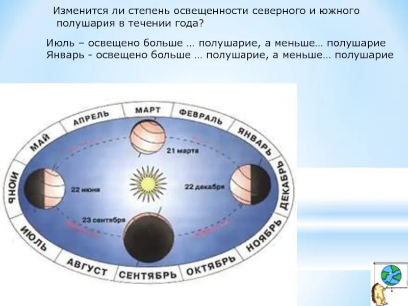 Южное полушарие освещено больше