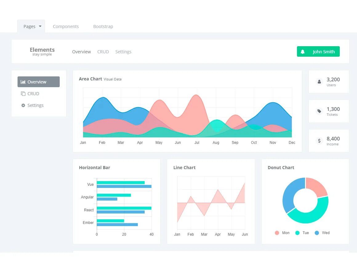 React, vue, Angular и Bootstrap. Vue js dashboard. Vue Template. Vue admin Template. Vue element