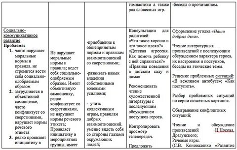 Индивидуальный образовательный маршрут 2 младшей группе