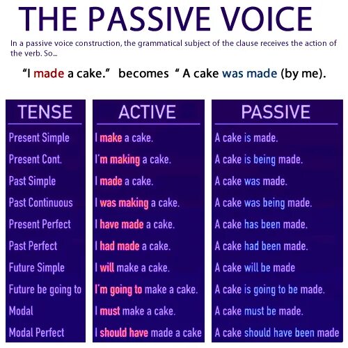 Passive verb forms. Passive voice. active passive voice в английском. страдательный залог. passive active voice таблица.
