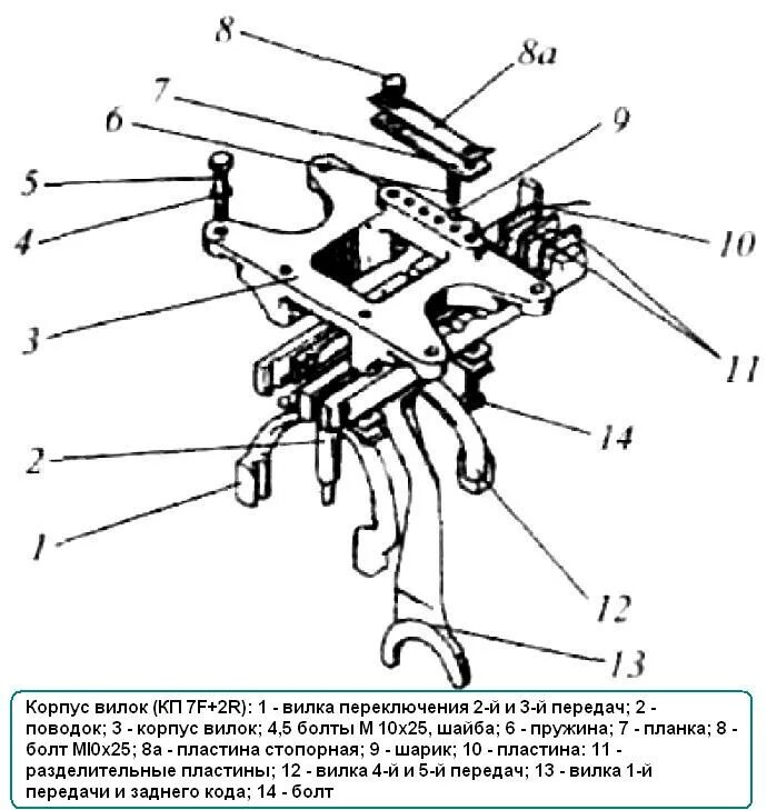 Корпус вилок МТЗ 1021. Схема вилки коробки передач МТЗ-100. Корпус вилок МТЗ 1221. Корпус вилок МТЗ 82 схема. Схема переключение мтз 1221