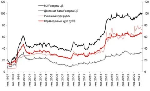 Курс сума к рублю цб