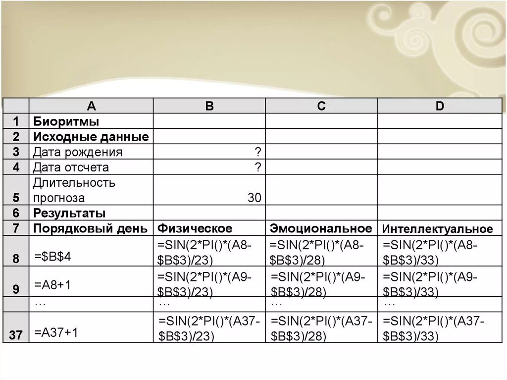 Дата данными. Таблица ваших биоритмов с расчетными данными на месяц. Таблица 3 – исходные данные. Дата данные. Исходные даты это.