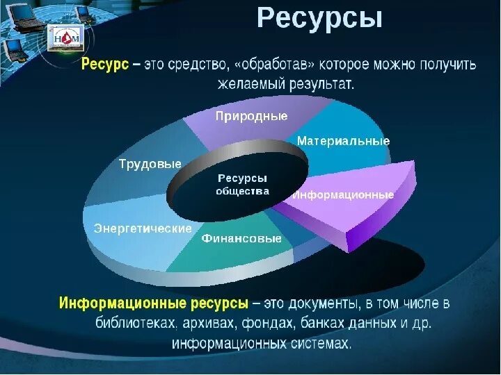 Информационный ресурс организации является. Информационные ресурсы общества. Информационные ресурсы интернет технологии. Мировые информационные ресурсы. Информационные ресурсы общества Информатика.