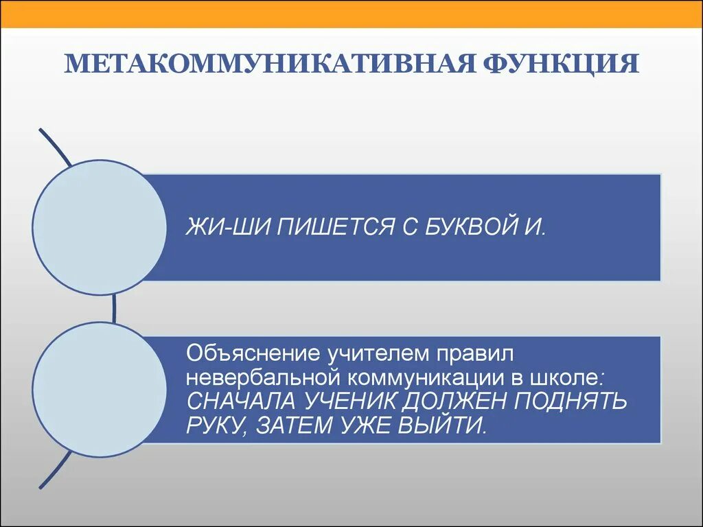 Пример произведений коммуникативной функции и объяснить почему