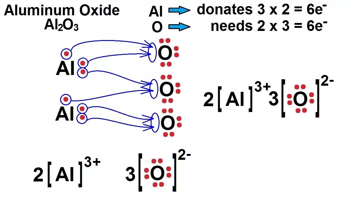 Соединение al o2