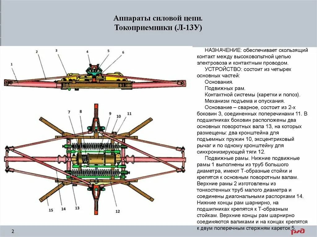 На каком токоприемнике электровоза. Токоприемник л13у1 электровоза вл80с. Токоприемника ТЛ-13у1. Конструкция токоприемника л-13у1.. Устройство токоприемника электровоза вл80с.