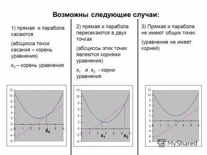 Возможна в следующих случаях