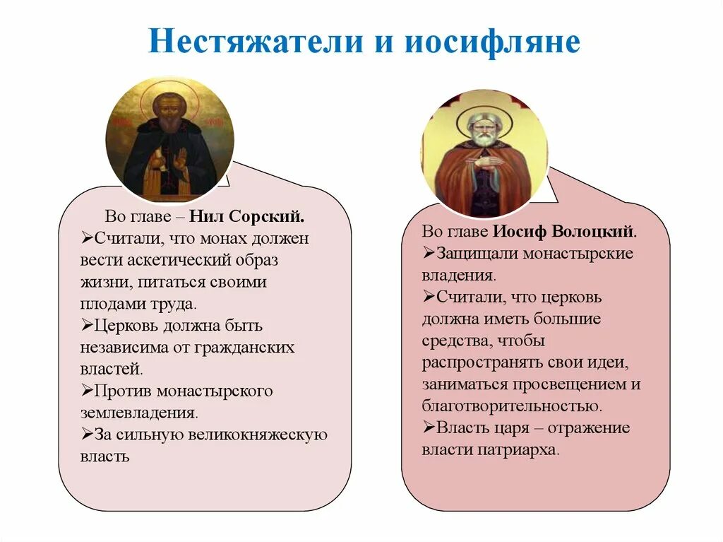 Иосифляне нестяжатели основные идеи. Иосифляне нестяжатели основные идеи