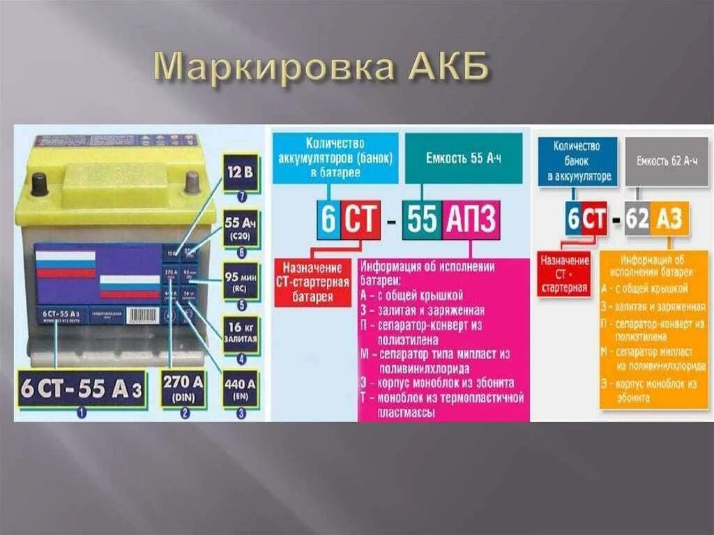 Расшифровка обозначений на аккумуляторах автомобильных. Маркировка аккумуляторных батарей для автомобилей. Маркировка с5 на АКБ. Маркировка стартерных батарей. Что означает 6 12