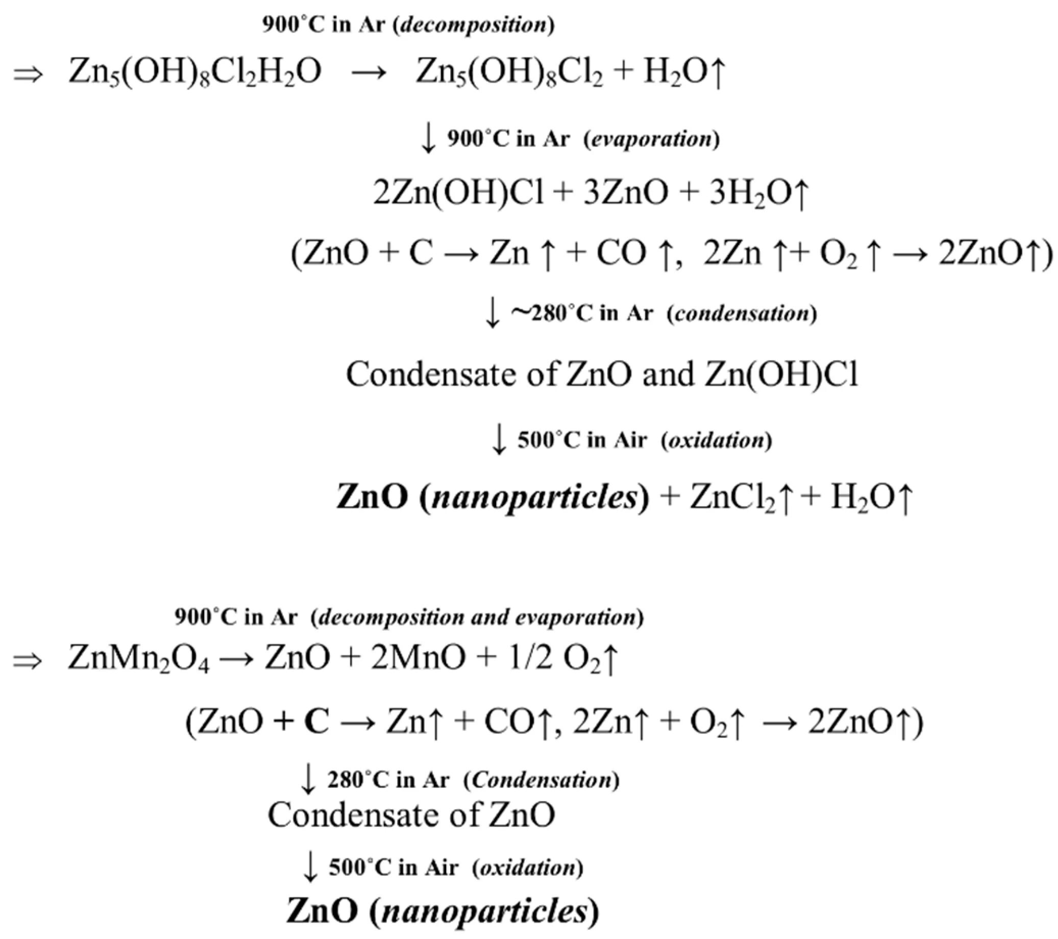 Co zn o. ZN+C. ZN+C=zn2c. ZNO+C co2+ZN. ZNO ZN.