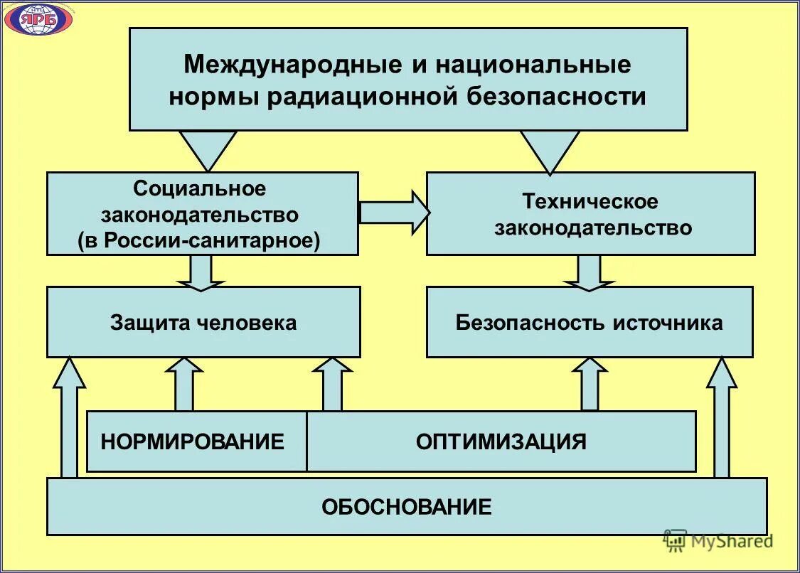 Международные нормы и национальное законодательство