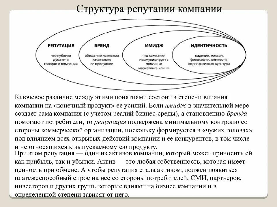 Корпоративный имидж корпоративная репутация. Структура репутации компании. имидж и репутация организации. структура делового имиджа. соотношение имиджа и репутации.