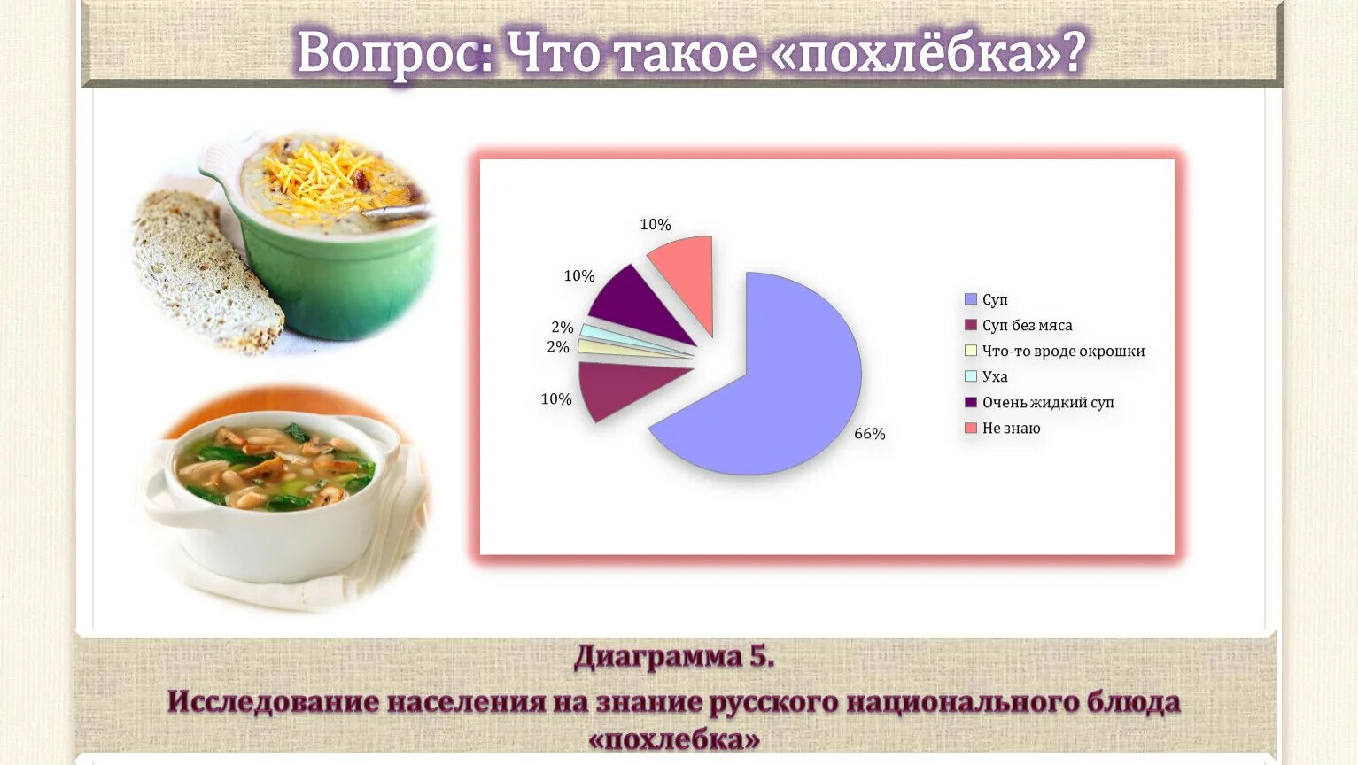 Похлебка от какого слова образовано. Похлебка от какого слова образовано
