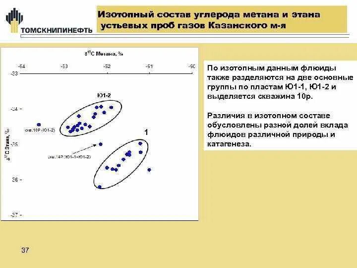 Водород входит в состав метана. Изотопный состав углерода. Изотопический состав углерода. Изотопный состав воды. Изотопные модификации углерода.