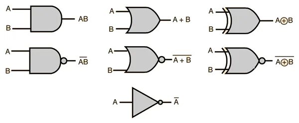 And or. Логические операции and or not. Logic not. Xor логический элемент. And or xor.