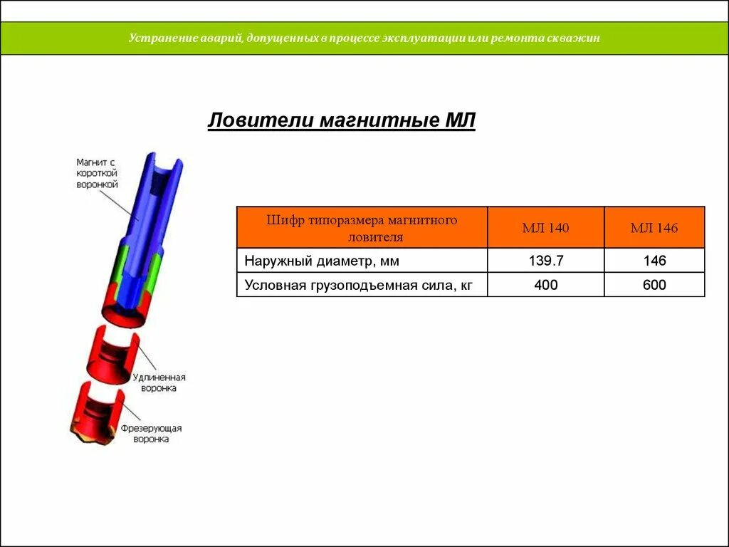 Магнит ловильный для скважины. Капитальный ремонт скважин ловильный инструмент. -Устранение аварий, допущенных в процессе эксплуатации скважин.. Фрез магнитный ловильный.