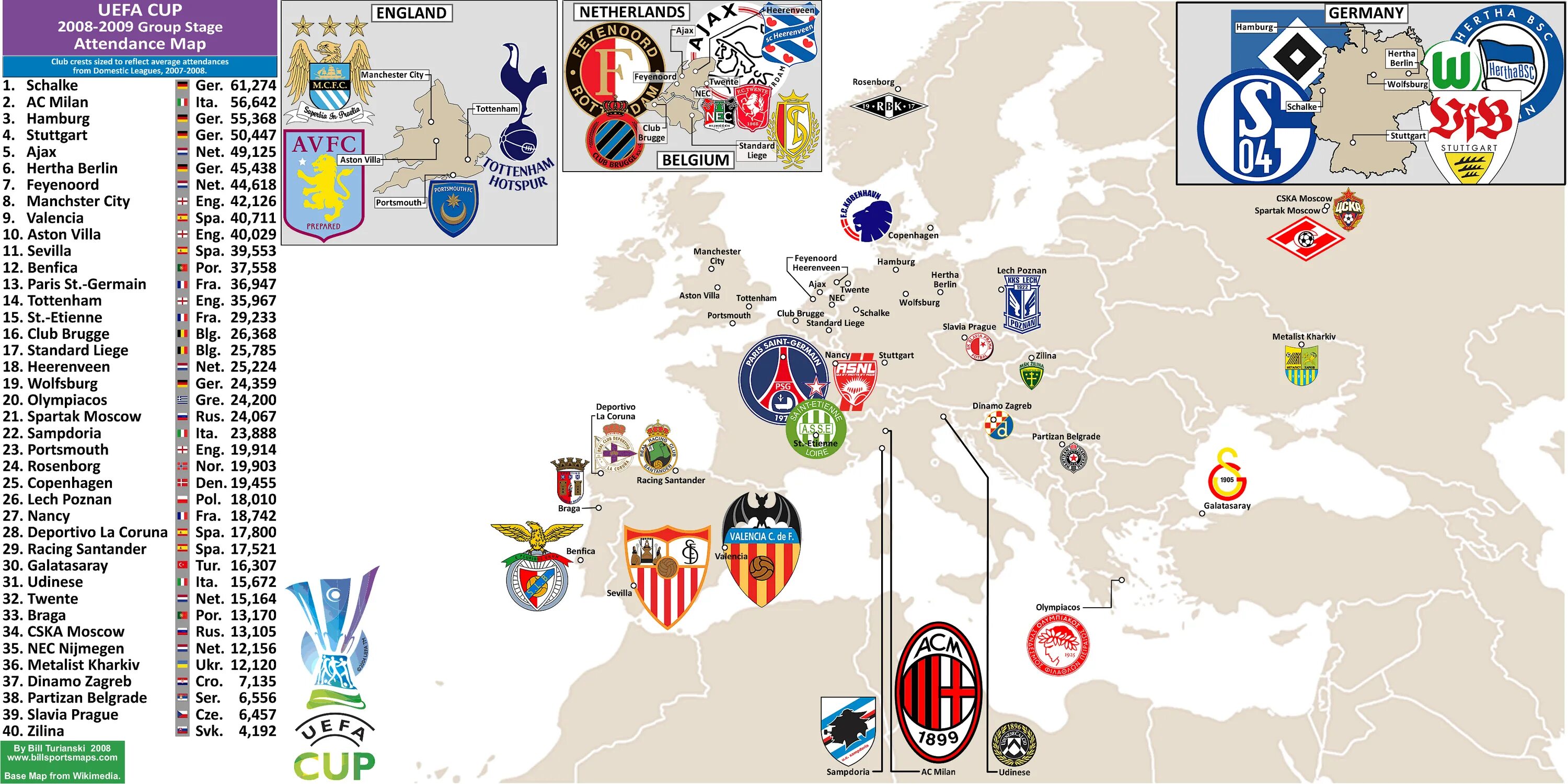 Шахтер кубок уефа 2009 финал. Кубок уефа 2008 2009. Финал. Кубок уефа 2008 2009. Шахтер донецк кубок уефа 2009.