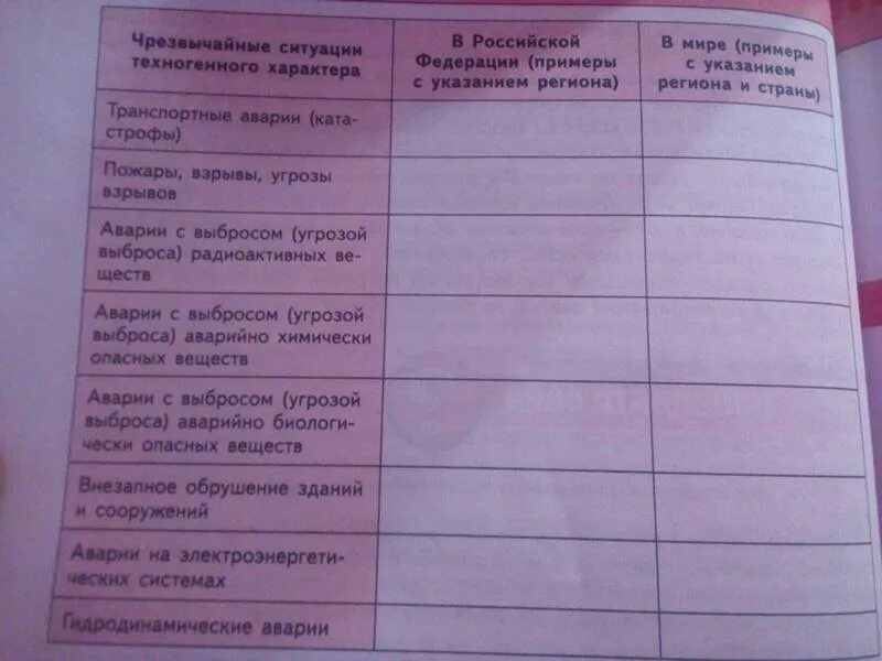 Обж 8 класс параграф 5.1 таблица Иллюстрация 23 из 24 для ОБЖ. 8 класс. Учебник. ФГОС Смирнов, Хренников Лабири