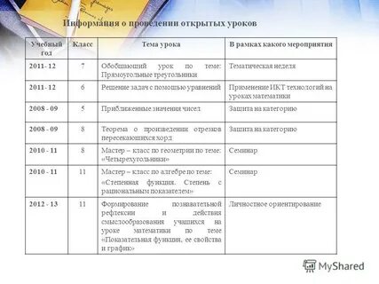 Класс года документы