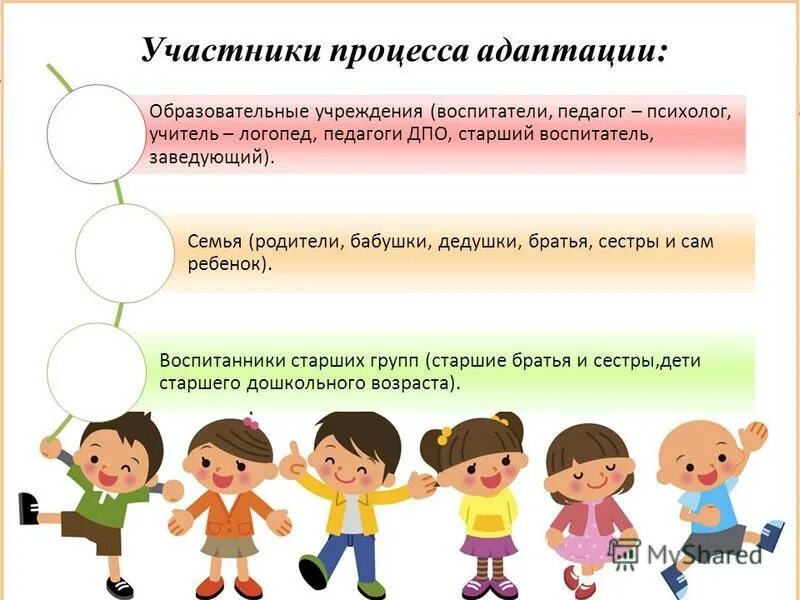 Адаптация учебного процесса. Трудности адаптации пятиклассников к школе родительское собрание. Адаптация учебного процесса. Методическая цель. Адаптация учебного процесса.