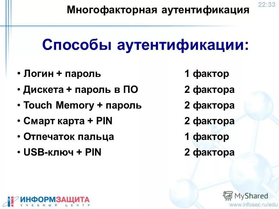 Многофакторная аутентификация это. Многофакторная аутентификация это