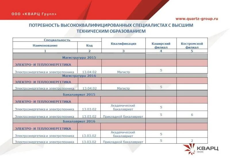 Программа кварц. Кварц групп пермский филиал. кварц групп добрянка. структура кварц групп. уф ооо кварц групп.