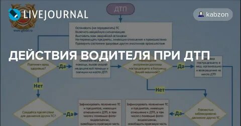 Алгоритм при дорожно транспортном происшествии