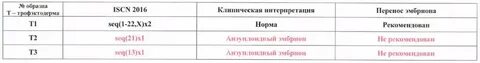 Пгт анализ