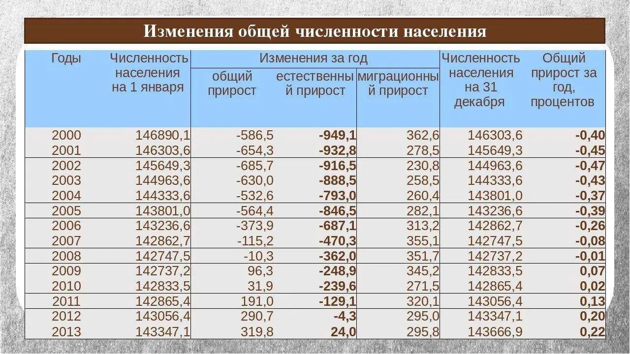 Сколько детей проживает в районе