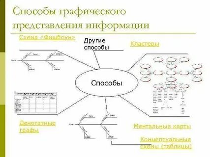 Графическое представление данных в виде графиков