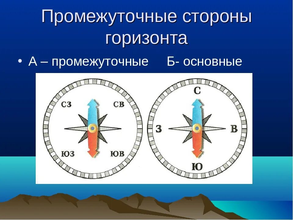 Нарисовать признаки сторон горизонта 2 класс. Промежуточные стороны горизонта. Промежуточные стороны гор зонта. Основные стороны горизонта. Основные и промежуточные стороны горизонта.