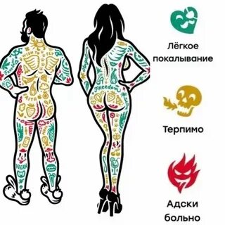 Тату где больно