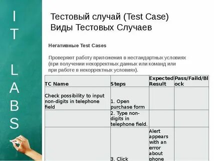 Тест случай