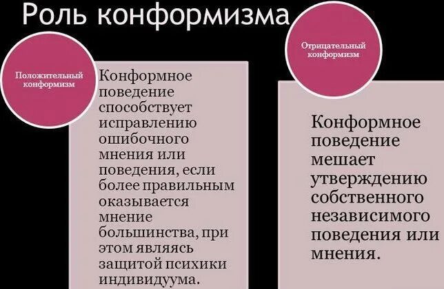 Конформность в психологии. Положительные и отрицательные стороны конформизма. Функции конформизма. Отрицательные стороны конформизма. Минусы конформизма.