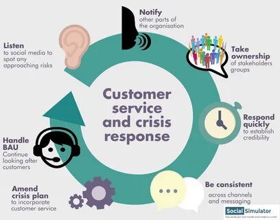 Service meaning