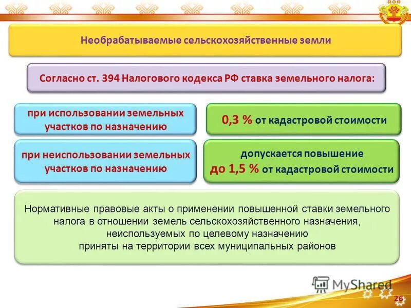 Неиспользование земель по целевому назначению. Неиспользование земель по целевому назначению