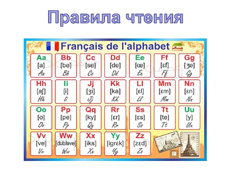 Классы звуков в английском языке. Английские буквы и звуки. Алфавит и звуки английского языка. Английский алфавит со звуками. Английский алфавит с транскрипцией.