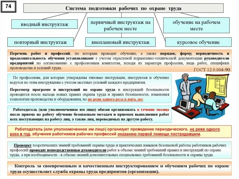 А также работы в условиях. Повторный инструктаж по охране труда на рабочем месте. Инструкции по охране труда по профессиям. Требования охраны труда и техники безопасности. Требования правил охраны труда.