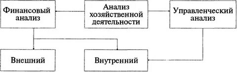Курсовая роль финансов