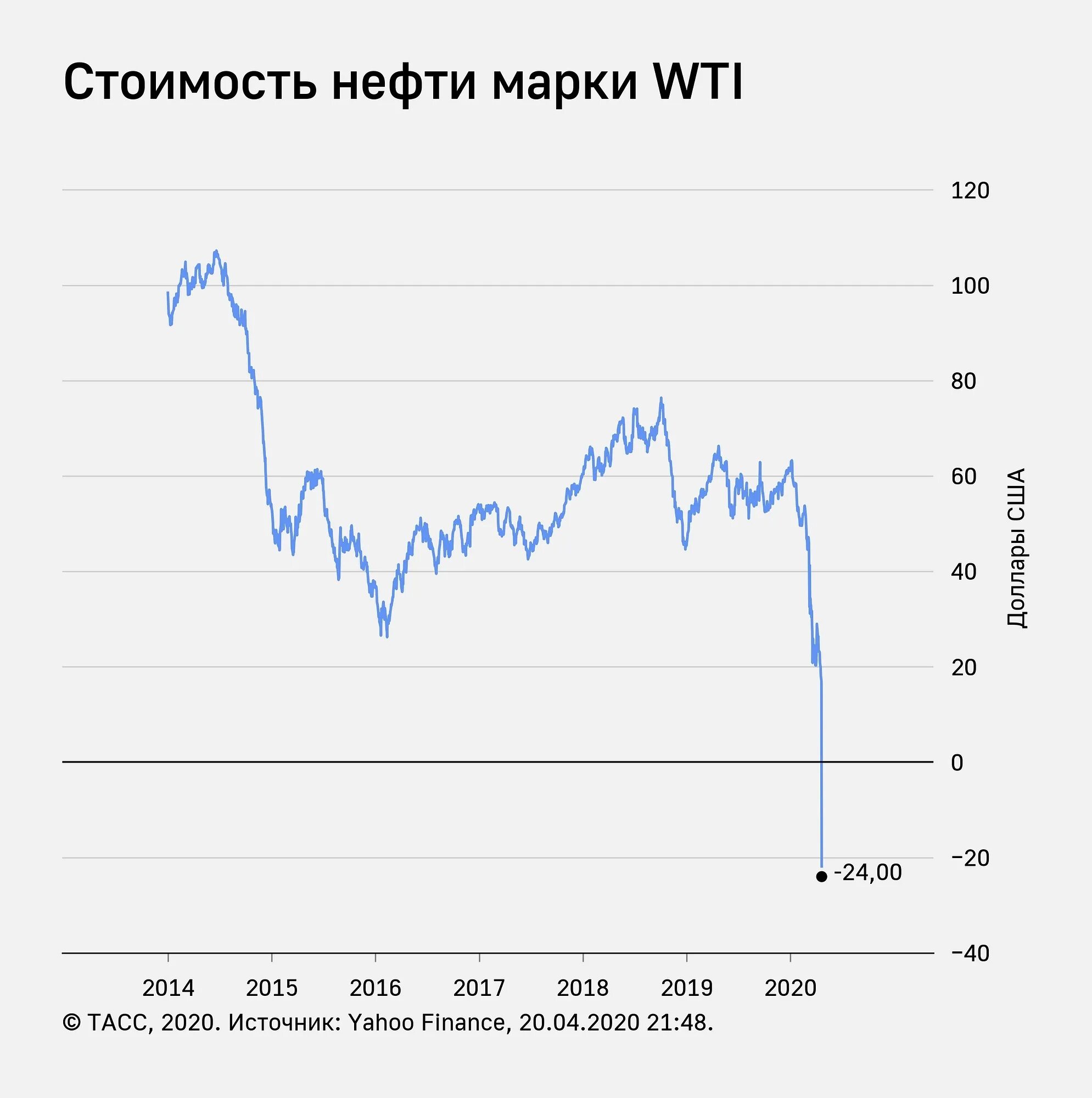 Что будет с нефтью в ближайшее время