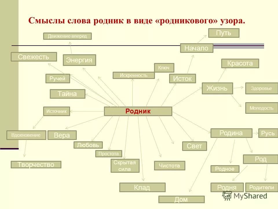 Лирическая карта