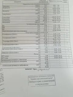 Иммунограмма спб