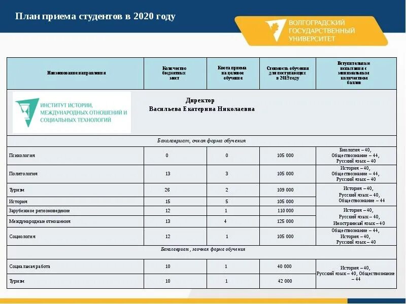 План 2020 образование. План приема. Целевое обучение. План приёма приёма. Прием на целевое обучение.