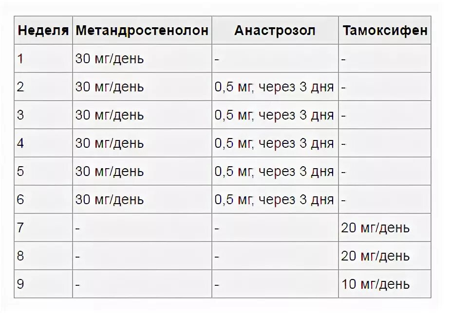 Курс метана соло