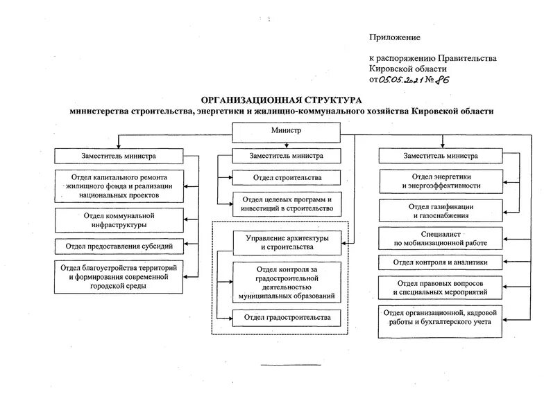 Стройиндустрия севера энергетика жкх. Департамент энергетики жилищного и коммунального хозяйства. Отдел энергетики жилищного и коммунального хозяйства бердск. Структура мэрии города новосибирска схема. Отдел энергетики жилищного и коммунального хозяйства бердск.